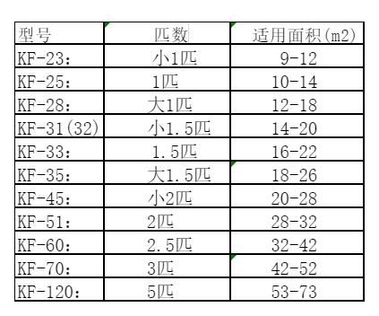 陕州空调维修